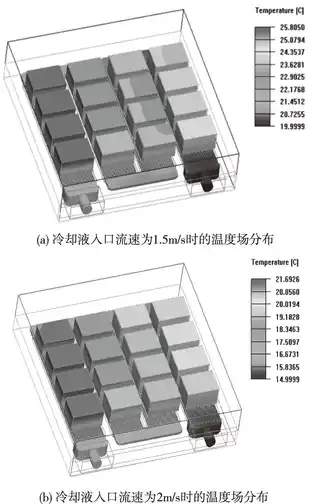 ansys选取节点转换坐标查看截面